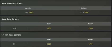 bet365 asian corners|Asian Corners and How They Work .